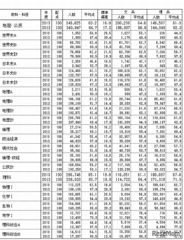 データネット概況（現役）