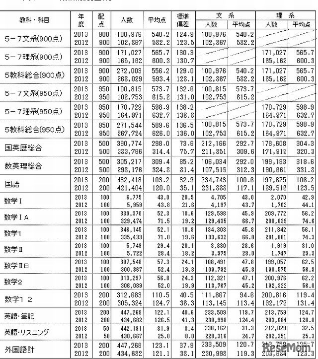 データネット概況（全体）