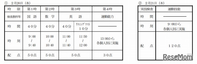 学力検査等の実施時間割及び配点