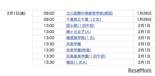 2月1日9〜13時台合格発表校