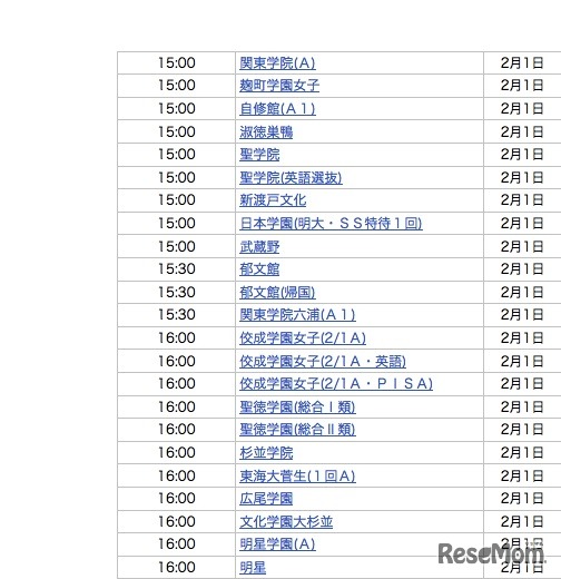 2月1日15〜16時台合格発表校