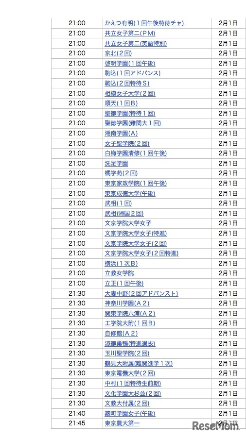 2月1日21時台合格発表校