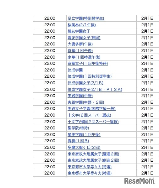 2月1日22時台合格発表校