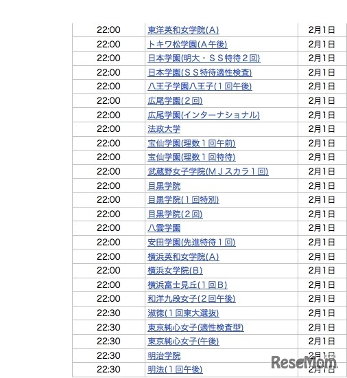 2月1日22時台合格発表校