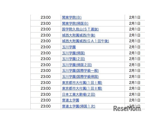 2月1日23時台合格発表校