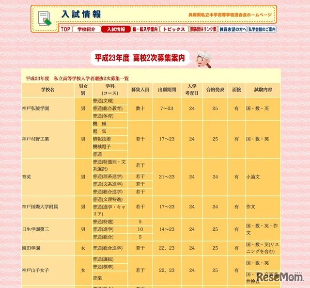 平成23年度　私立高等学校入学者選抜2次募集一覧