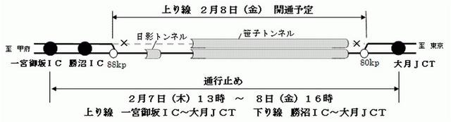 開通概要