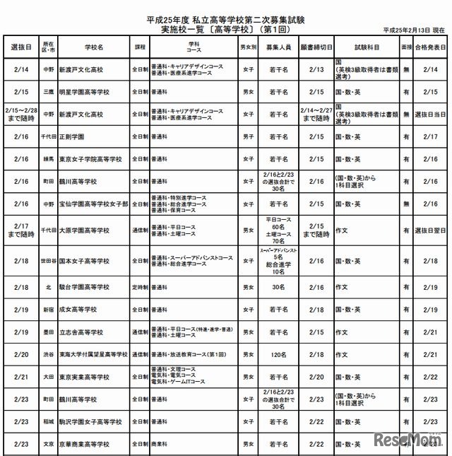 第二次募集実施校一覧（一部）