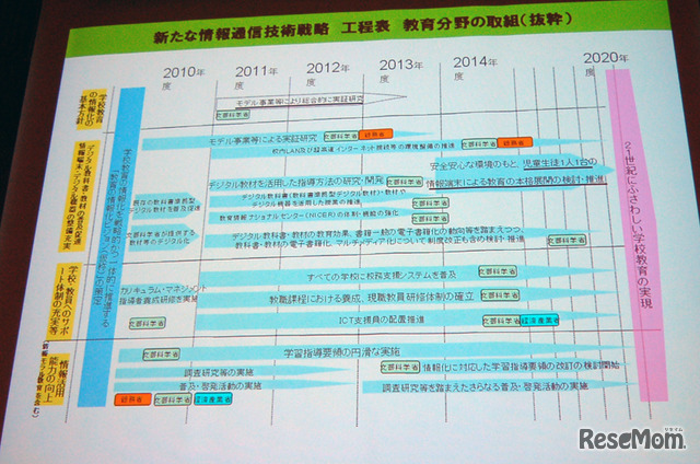 新たな情報通信技術戦略 行程表 教育分野の取組（抜粋）