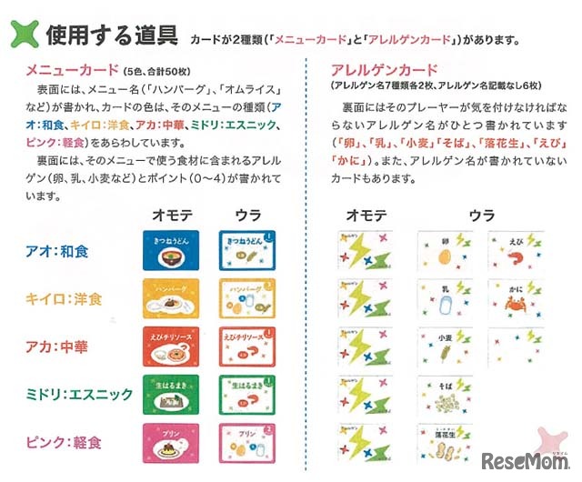 カードの種類