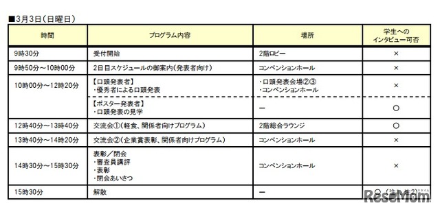 サイエンス・インカレ（2日目プログラム）