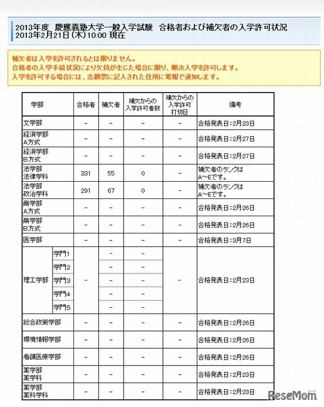 慶應義塾大学