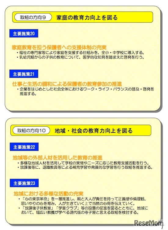 10の取組の方向と23の主要施策