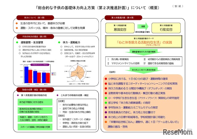 「総合的な子どもの基礎体力向上方策（第2次推進計画）」について」