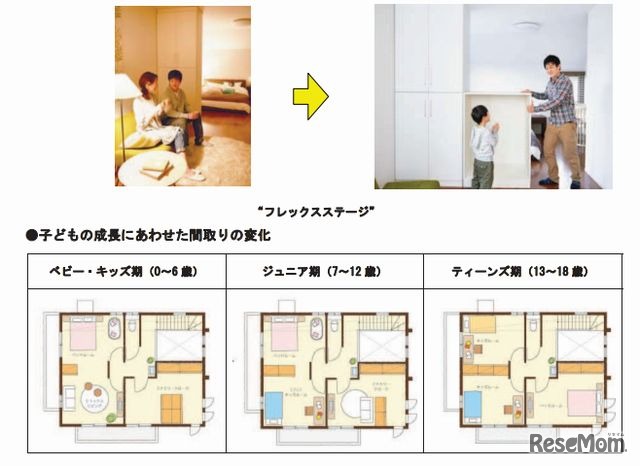 フレックスステージ