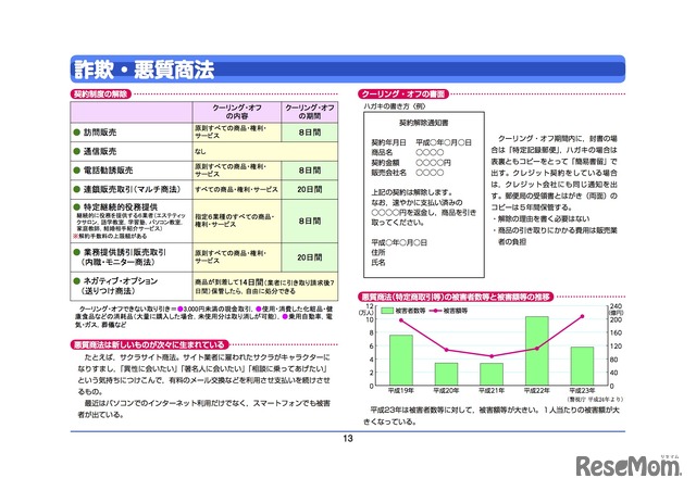 詐欺・悪質商法