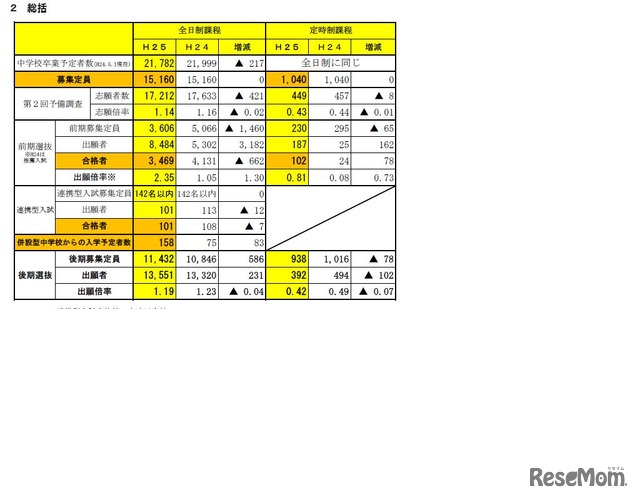 出願状況の総括