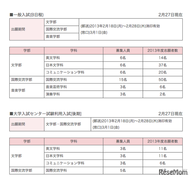 フェリス女学院大学、出願締切日