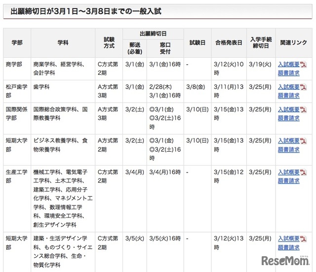 日本大学、出願締切日