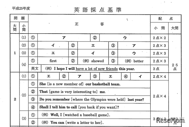 正答、英語（一部）