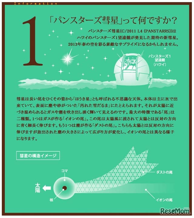 「パンスターズ彗星」って何ですか？