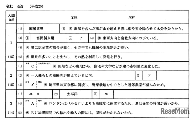 社会の正答（一部）、東京新聞