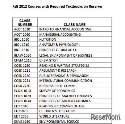 ロバート・モリス大学で貸し出し可能な教科書リスト