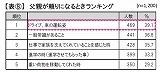 父親が頼りになるときランキング