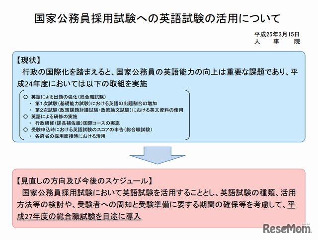 国家公務員採用試験への英語試験の活用について