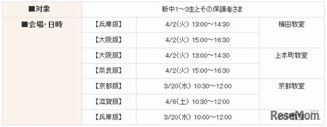 入試制度研究会