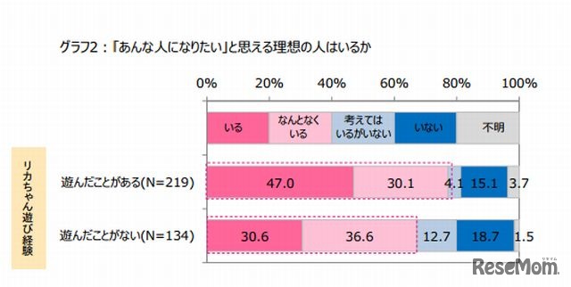 あんな人になりたいと思える理想の人はいるか