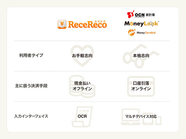 ReceReco 連携イメージ