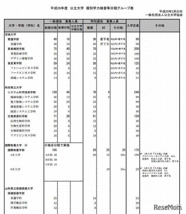 首都大学東京の募集人員変更