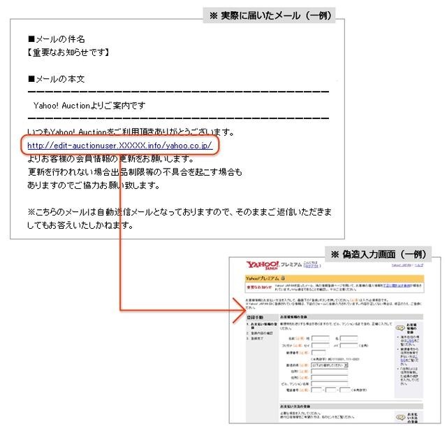 Yahoo!プレミアムを装ったフィッシング詐欺の事例