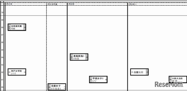 女子（1月21日、22日、23日～）