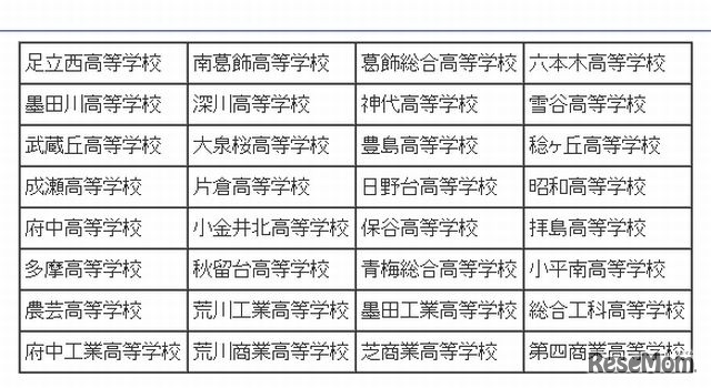 推進校32校