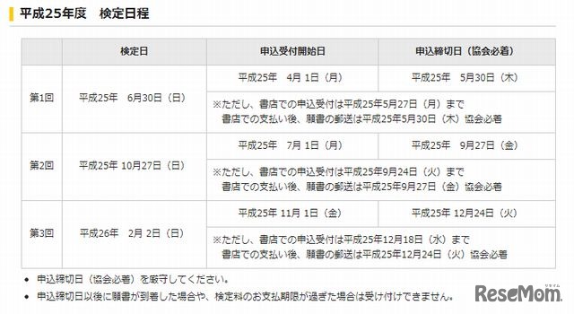 平成25年度の検定日程