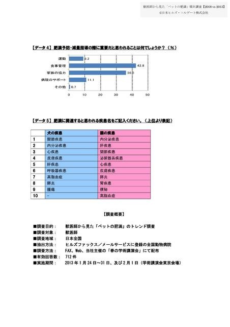 獣医師から見た「ペットの肥満」傾向調査【2008 vs 2013】