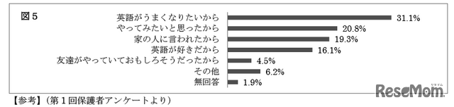 なぜ英語を勉強していますか