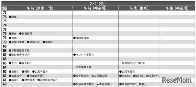 2月1日（男子）