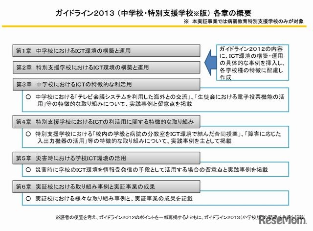 ガイドライン2013（中学校・特別支援学校）各章の概要