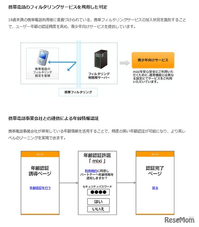 適切なゾーニングのために