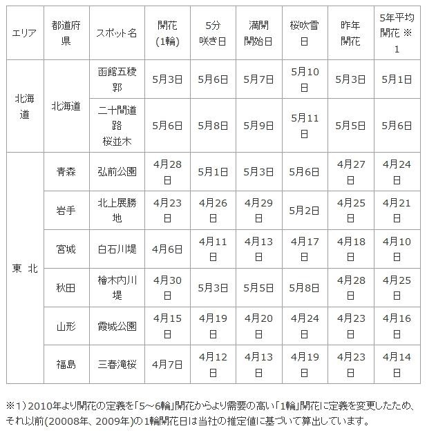 各都道府県に置ける開花実況　※21日(日)時点