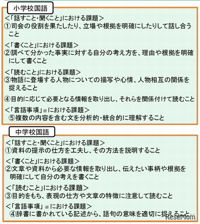 国語の課題