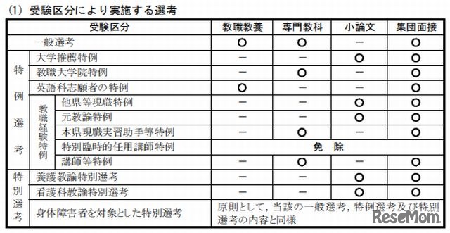 第1次選考