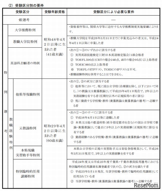 特例選考（一部）