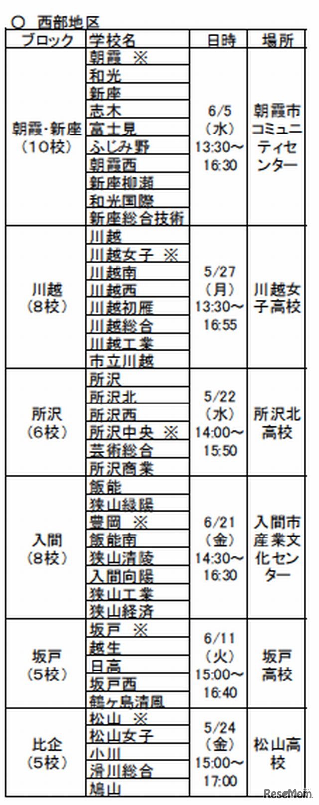 中学校等教員対象　高校説明会（西部地区）