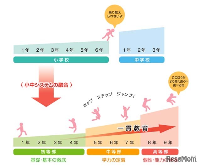 京都教育大学附属京都小中学校の教育システム