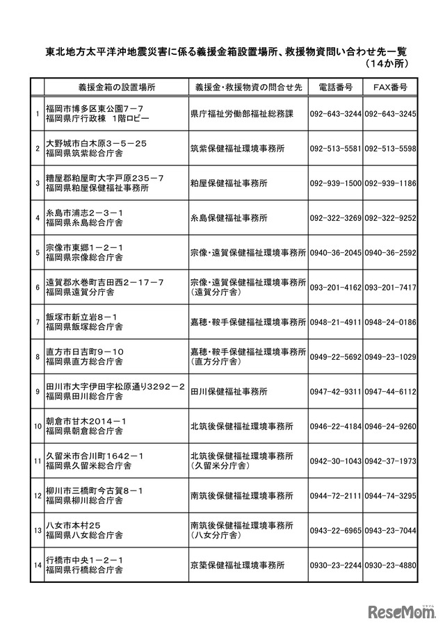 福岡県　義援金箱設置場所、救援物資問い合わせ先一覧