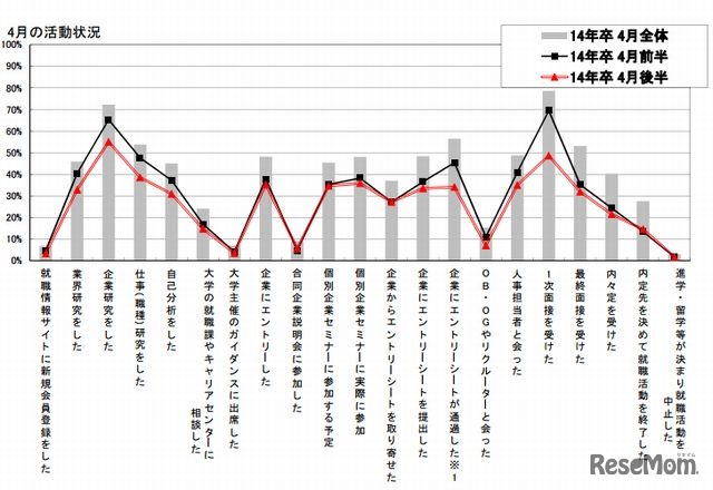 4月の活動状況…1